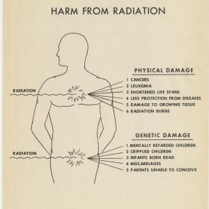 Illustration 6: “Harm from radiation”, from “Ionizing radiation” prepared for presentation at the Committee on Civil Defense, Governors’ Conference, San Juan, Puerto Rico August 5, 1959